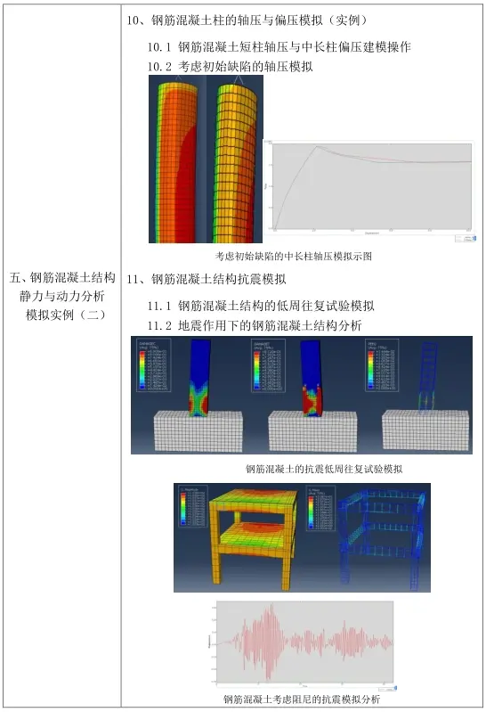 abaqus计算出错的原因图示